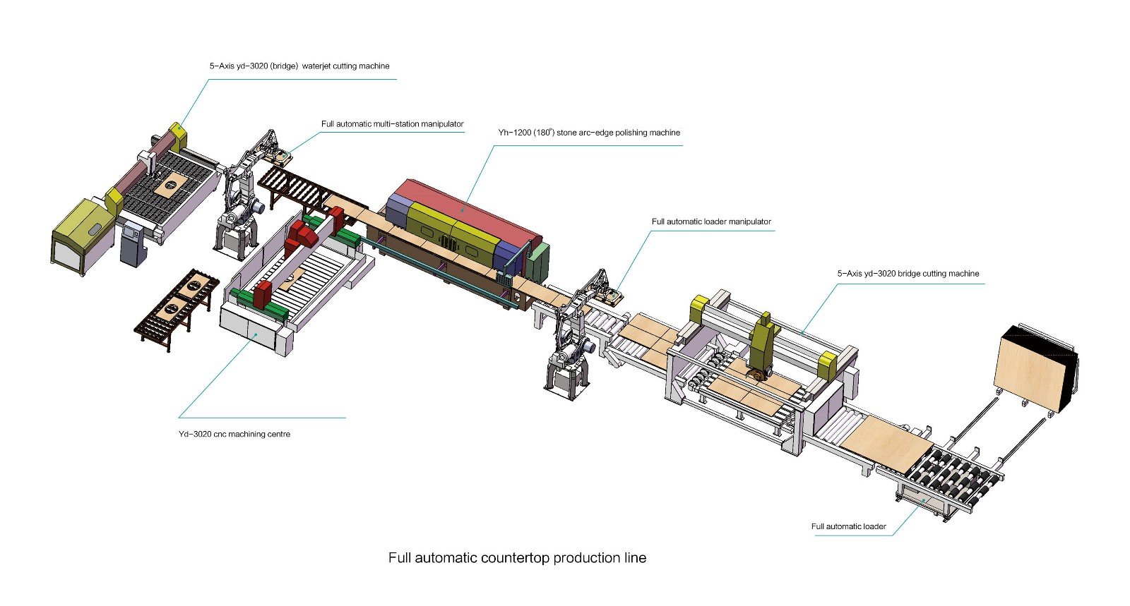YONGDA-Professional 5 Axis Bridge Saw Automatic Cutting Machine For Stone Granite-20