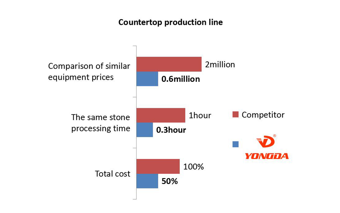 YONGDA-Professional Countertop Processing Production Line Supplier-23